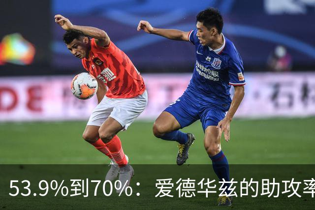 53.9%到70%：爱德华兹的助攻率，揭开了控卫的真相